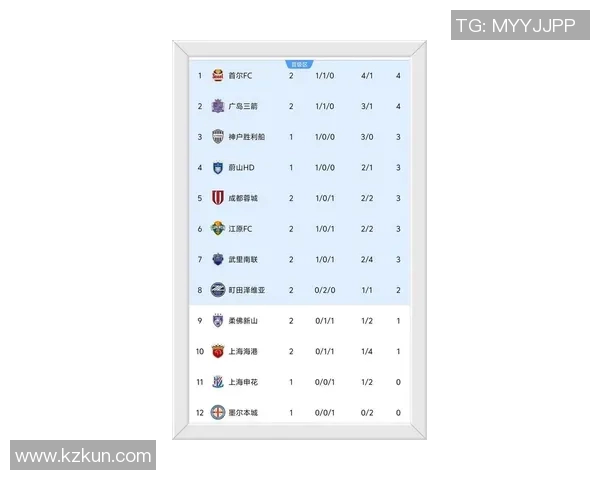 成都足球队荣登全国足球比赛经验排行榜第五名的荣耀之路