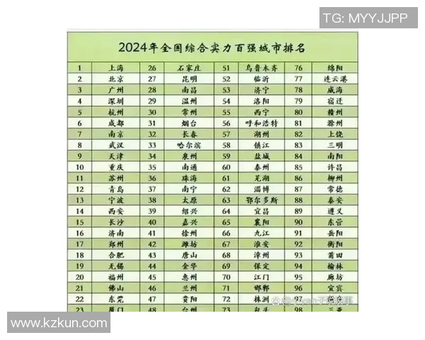 上海羽毛球队在世锦赛积分榜上以71分稳居第一名展现强劲实力 上海羽毛球队在世锦赛积分榜上以71分稳居第一名展现强劲实力