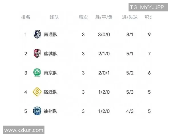 南京足球队在钻石联赛积分榜上以86分稳居第一名展现强劲实力 南京足球队在钻石联赛积分榜上以86分稳居第一名展现强劲实力